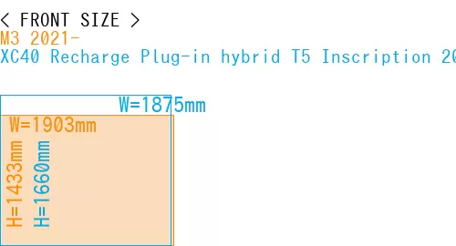 #M3 2021- + XC40 Recharge Plug-in hybrid T5 Inscription 2018-